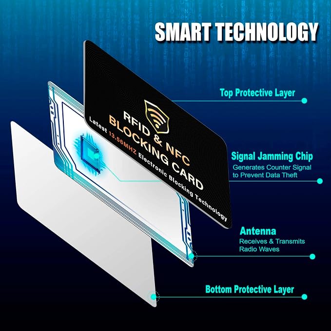 SaiTech IT RFID Blocking Card, One Card Protects Entire Wallet Purse, NFC - Image 3