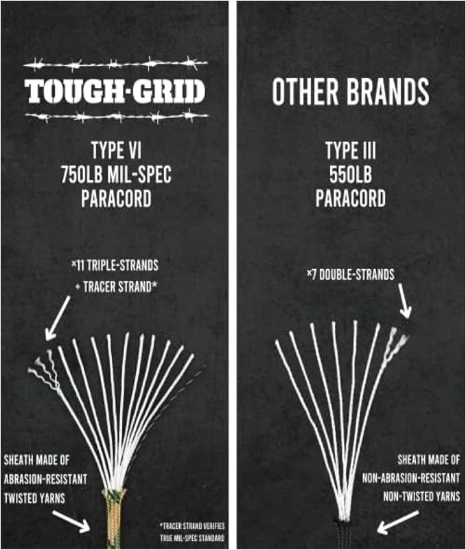 TOUGH-GRID 750 Paracord Rope Nylon Parachute Cord, Made in USA Survival Kit - Image 4