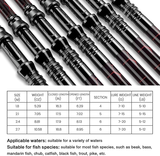 Fishing Rod and Reel Combos, Unique Design - Image 6