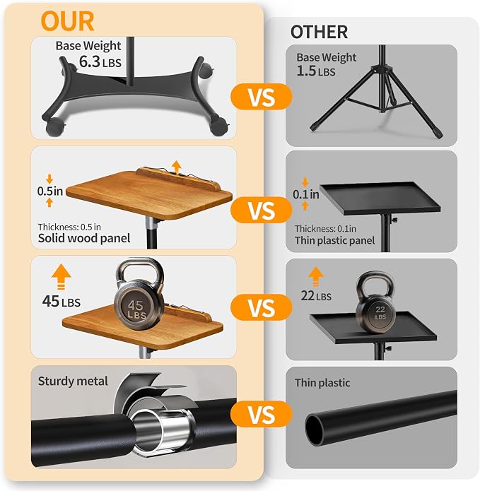 NAMON Laptop Floor Stand with Wheels - 2 in 1 Dual-use Floor & Desk Stand - Image 4