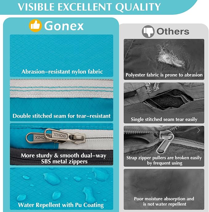 Gonex Compression Packing Cubes - Image 2