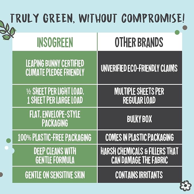 Eco Laundry Sheets Detergent - Image 6
