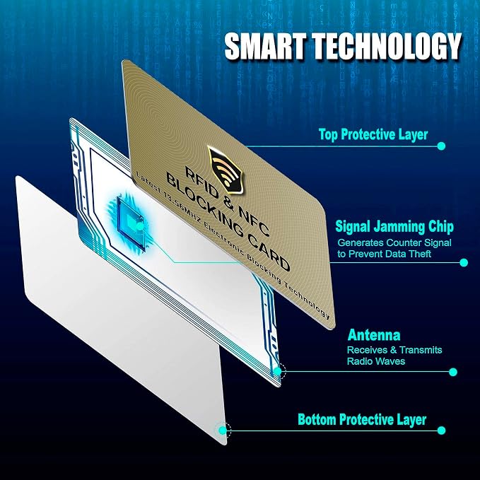 SaiTech IT RFID Blocking Cards - Image 5
