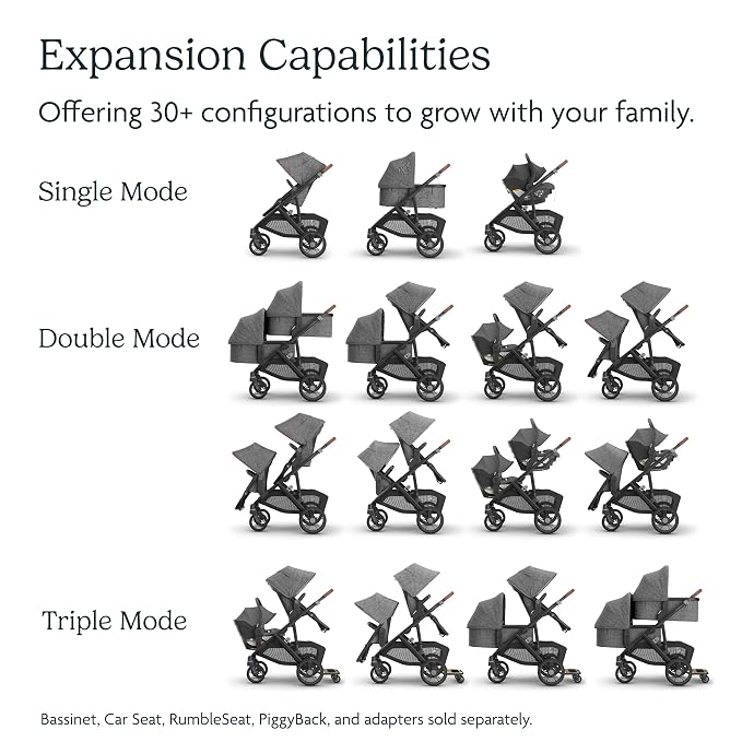 UPPAbaby Vista V3 Stroller - Image 6