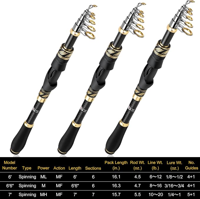 PLUSINNO Fishing Pole, Fishing Rod and Reel Combo, Telescopic Fishing Rod Kit - Image 5