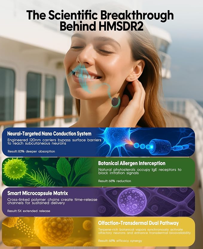HMSDR2 64ct Motion Sickness Patches - Image 3