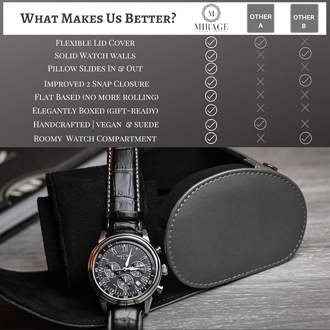 Single Watch Roll Case Watch Travel Case Box 1 Watch Display Case Slate Gray - Image 6