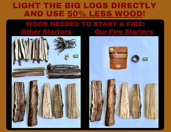 Start Fires Fast with Zero Effort! The Most Powerful Fire Starter You Will Ever - Image 7