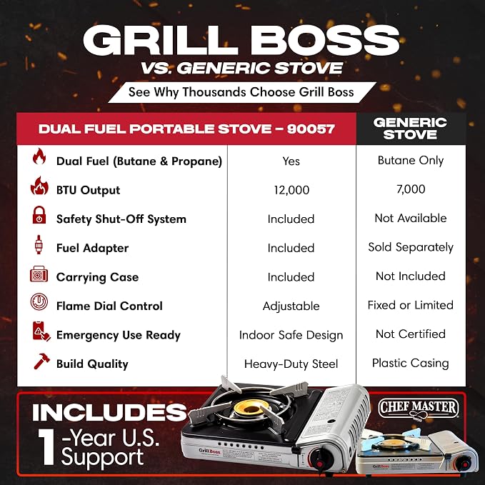Grill Boss Dual Fuel Portable Stove, Dual Fuel Butane & Propane Stoves - Image 5